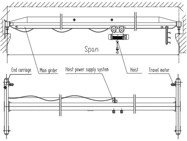 LD Single Girder Overhead Crane0.webp LD Single Girder Overhead Crane0.webp